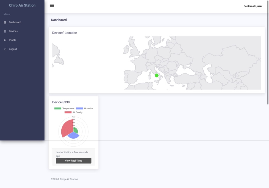 Dashboard with device map and per-device metrics