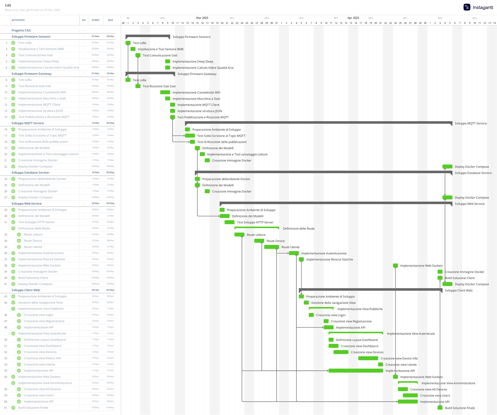 Project Gantt chart