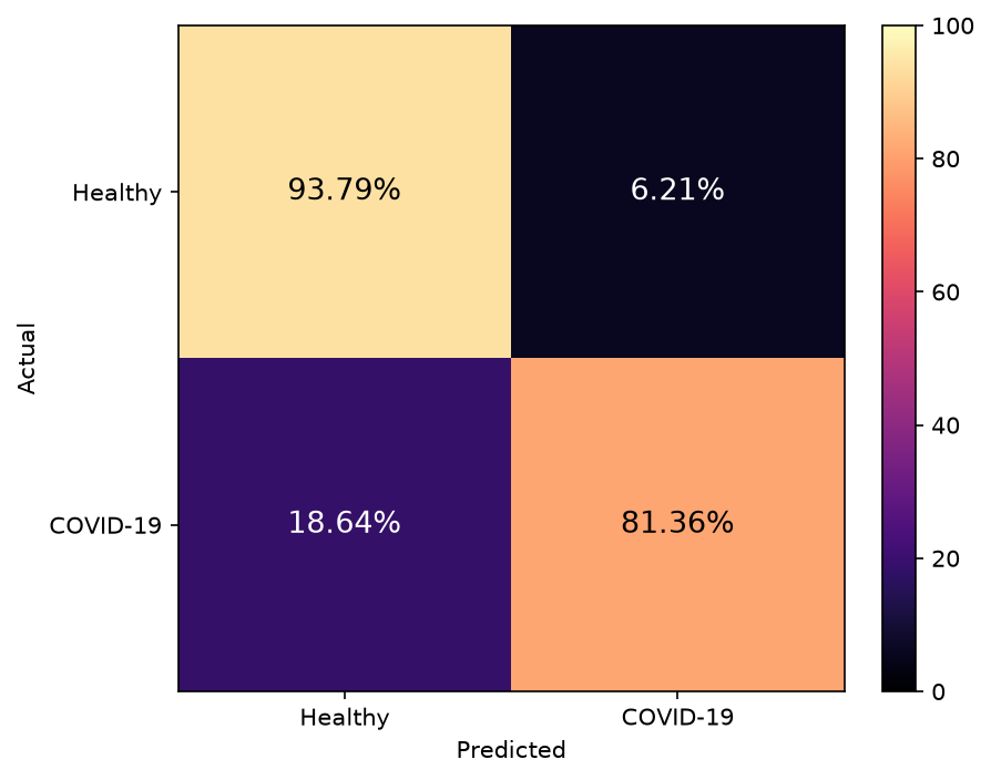 BasicCNN confusion matrix
